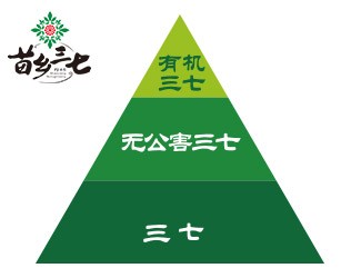 三七品質(zhì)分級(jí)，怎么區(qū)分三七品質(zhì)優(yōu)劣